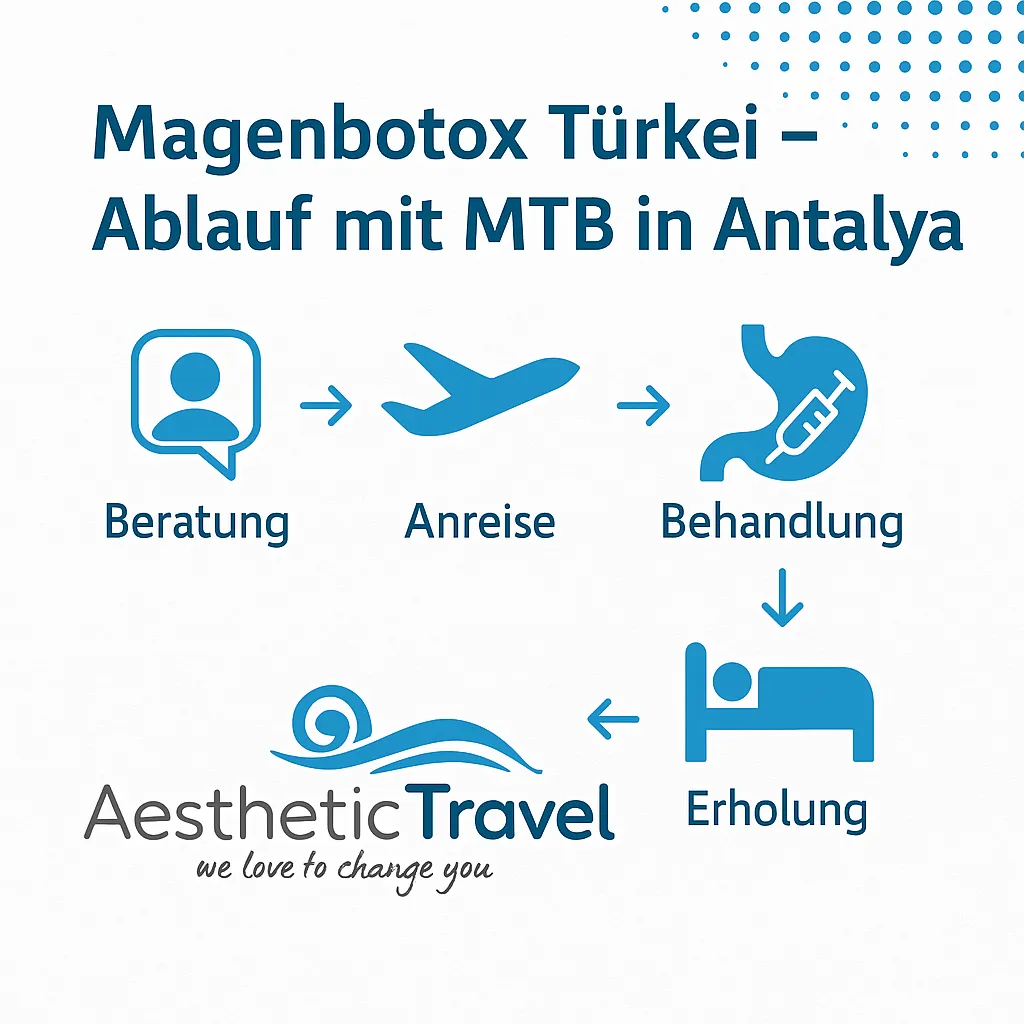  Magenbotox Türkei: Ablauf mit MTB in Antalya